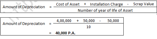 TS Grewal Accountancy Class 11 Solution Chapter 14 Depreciation (2019-2020)-4