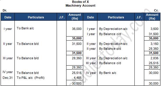 TS Grewal Accountancy Class 11 Solution Chapter 14 Depreciation (2019-2020)-53
