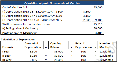 TS Grewal Accountancy Class 11 Solution Chapter 14 Depreciation (2019-2020)-54