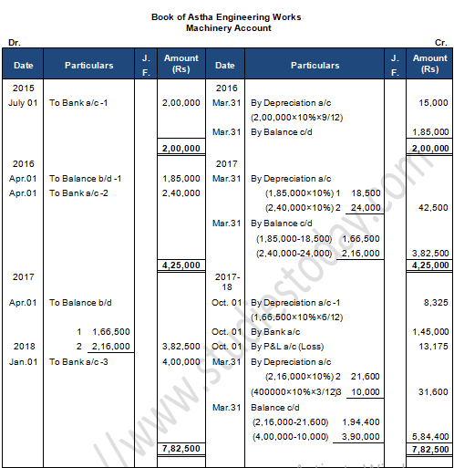 TS Grewal Accountancy Class 11 Solution Chapter 14 Depreciation (2019-2020)-67