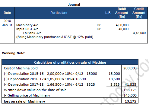 TS Grewal Accountancy Class 11 Solution Chapter 14 Depreciation (2019-2020)-68