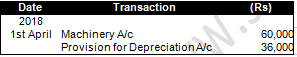 TS Grewal Accountancy Class 11 Solution Chapter 14 Depreciation (2019-2020)-69