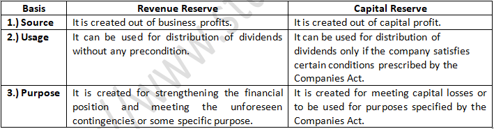 TS Grewal Accountancy Class 11 Solution Chapter 15 Provisions and Reserves (2019-2020)-