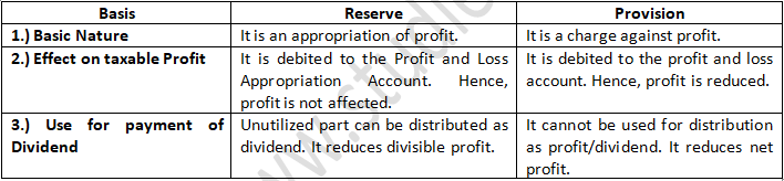 TS Grewal Accountancy Class 11 Solution Chapter 15 Provisions and Reserves (2019-2020)-2