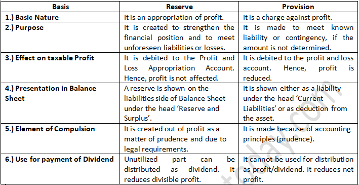 TS Grewal Accountancy Class 11 Solution Chapter 15 Provisions and Reserves (2019-2020)-3