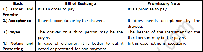TS Grewal Accountancy Class 11 Solution Chapter 16 Accounting for Bills of Exchange (2019-2020)-