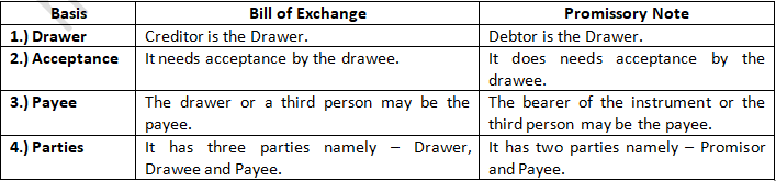 TS Grewal Accountancy Class 11 Solution Chapter 16 Accounting for Bills of Exchange (2019-2020)