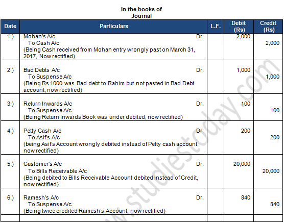 TS Grewal Accountancy Class 11 Solution Chapter 17 Rectification of Errors (2019-2020)-54