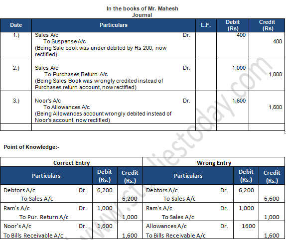 TS Grewal Accountancy Class 11 Solution Chapter 17 Rectification of Errors (2019-2020)-67