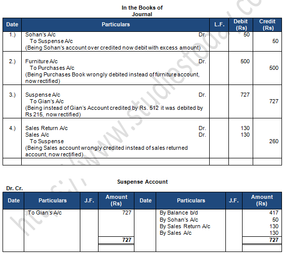 TS Grewal Accountancy Class 11 Solution Chapter 17 Rectification of Errors (2019-2020)-69