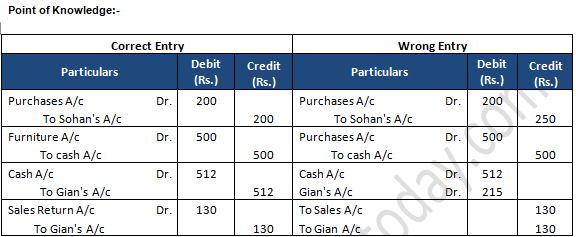 TS Grewal Accountancy Class 11 Solution Chapter 17 Rectification of Errors (2019-2020)-70