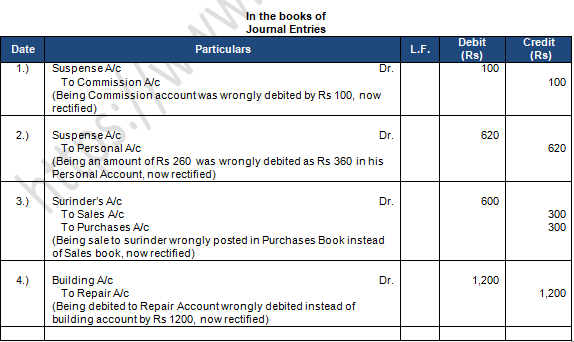 TS Grewal Accountancy Class 11 Solution Chapter 17 Rectification of Errors (2019-2020)-71