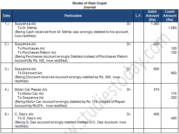 TS Grewal Accountancy Class 11 Solution Chapter 17 Rectification of Errors (2019-2020)-73