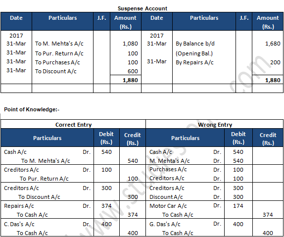 TS Grewal Accountancy Class 11 Solution Chapter 17 Rectification of Errors (2019-2020)-74