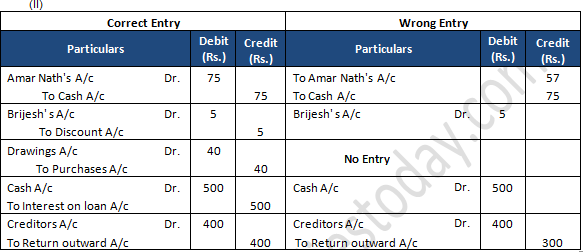TS Grewal Accountancy Class 11 Solution Chapter 17 Rectification of Errors (2019-2020)-79