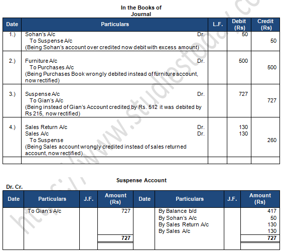 TS Grewal Accountancy Class 11 Solution Chapter 17 Rectification of Errors