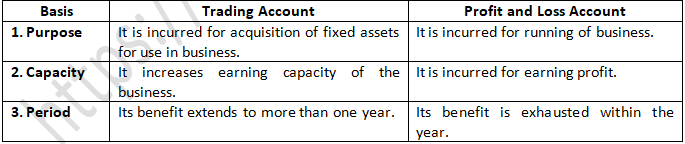 TS Grewal Accountancy Class 11 Solution Chapter 18 Financial Statements of Sole Proprietorship (2019-2020)-