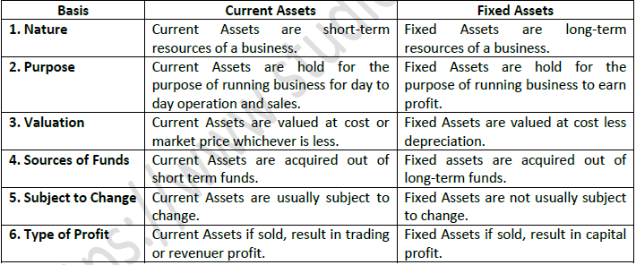 TS Grewal Accountancy Class 11 Solution Chapter 18 Financial Statements of Sole Proprietorship (2019-2020)-A1