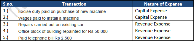 TS Grewal Accountancy Class 11 Solution Chapter 18 Financial Statements of Sole Proprietorship (2019-2020)-A6