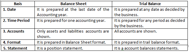 TS Grewal Accountancy Class 11 Solution Chapter 18 Financial Statements of Sole Proprietorship (2019-2020)-A7