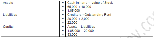 TS Grewal Accountancy Class 11 Solution Chapter 5 Accounting Equation (2019-2020)-A14