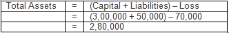 TS Grewal Accountancy Class 11 Solution Chapter 5 Accounting Equation (2019-2020)-A18