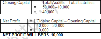 TS Grewal Accountancy Class 11 Solution Chapter 5 Accounting Equation (2019-2020)-A20