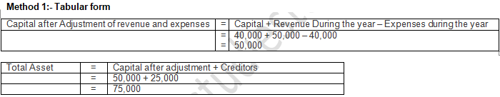 TS Grewal Accountancy Class 11 Solution Chapter 5 Accounting Equation (2019-2020)-A22