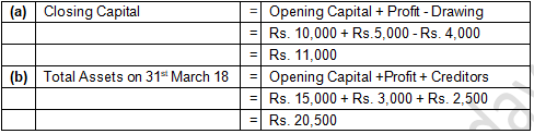 TS Grewal Accountancy Class 11 Solution Chapter 5 Accounting Equation (2019-2020)-A24