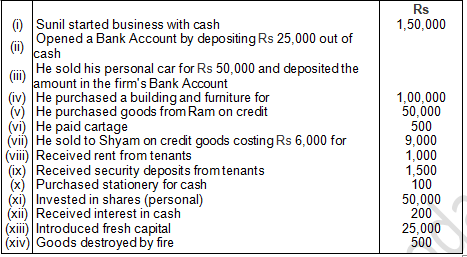 TS Grewal Accountancy Class 11 Solution Chapter 5 Accounting Equation (2019-2020)-A27