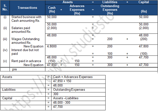TS Grewal Accountancy Class 11 Solution Chapter 5 Accounting Equation (2019-2020)-A3