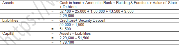 TS Grewal Accountancy Class 11 Solution Chapter 5 Accounting Equation (2019-2020)-A31