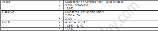 TS Grewal Accountancy Class 11 Solution Chapter 5 Accounting Equation (2019-2020)-A9