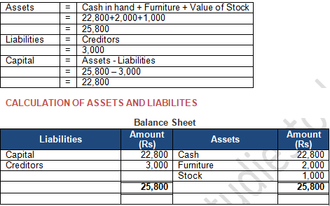 TS Grewal Accountancy Class 11 Solution Chapter 5 Accounting Equation (2019-2020)-