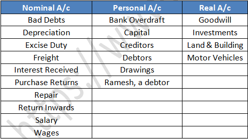 TS Grewal Accountancy Class 11 Solution Chapter 6 Accounting Procedures Rules of Debit and Credit (2019-2020)-1