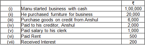 TS Grewal Accountancy Class 11 Solution Chapter 6 Accounting Procedures Rules of Debit and Credit (2019-2020)-11