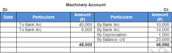 TS Grewal Accountancy Class 11 Solution Chapter 6 Accounting Procedures Rules of Debit and Credit (2019-2020)-14