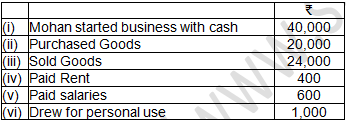 TS Grewal Accountancy Class 11 Solution Chapter 6 Accounting Procedures Rules of Debit and Credit (2019-2020)-15