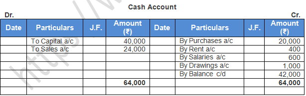 TS Grewal Accountancy Class 11 Solution Chapter 6 Accounting Procedures Rules of Debit and Credit (2019-2020)-16