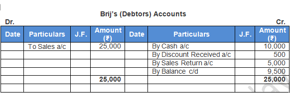 TS Grewal Accountancy Class 11 Solution Chapter 6 Accounting Procedures Rules of Debit and Credit (2019-2020)-21