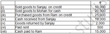 TS Grewal Accountancy Class 11 Solution Chapter 6 Accounting Procedures Rules of Debit and Credit (2019-2020)-22