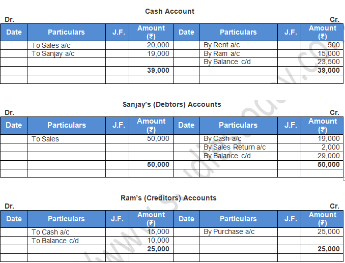 TS Grewal Accountancy Class 11 Solution Chapter 6 Accounting Procedures Rules of Debit and Credit (2019-2020)-23