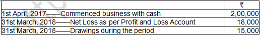 TS Grewal Accountancy Class 11 Solution Chapter 6 Accounting Procedures Rules of Debit and Credit (2019-2020)-24