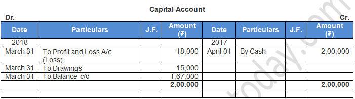 TS Grewal Accountancy Class 11 Solution Chapter 6 Accounting Procedures Rules of Debit and Credit (2019-2020)-25