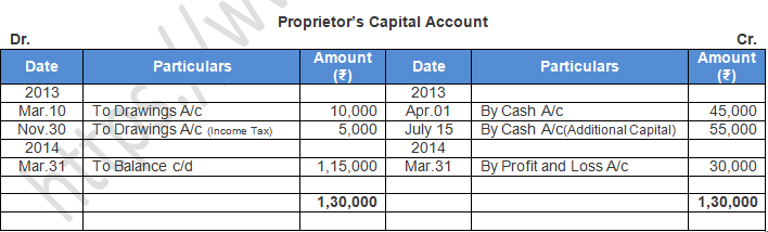 TS Grewal Accountancy Class 11 Solution Chapter 6 Accounting Procedures Rules of Debit and Credit (2019-2020)-27