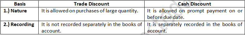 TS Grewal Accountancy Class 11 Solution Chapter 8 Journal (2019-2020)-2