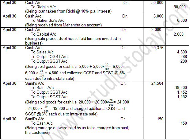 TS Grewal Accountancy Class 11 Solution Chapter 8 Journal (2019-2020)-56