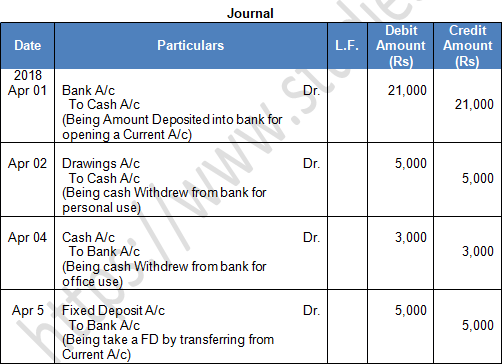 TS Grewal Accountancy Class 11 Solution Chapter 8 Journal (2019-2020)-58