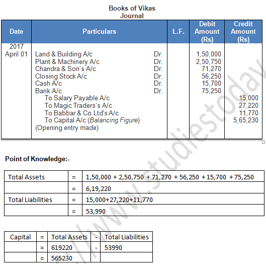 TS Grewal Accountancy Class 11 Solution Chapter 8 Journal (2019-2020)-74