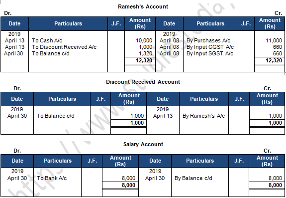 TS Grewal Accountancy Class 11 Solution Chapter 9 Ledger (2019-2020)-A100